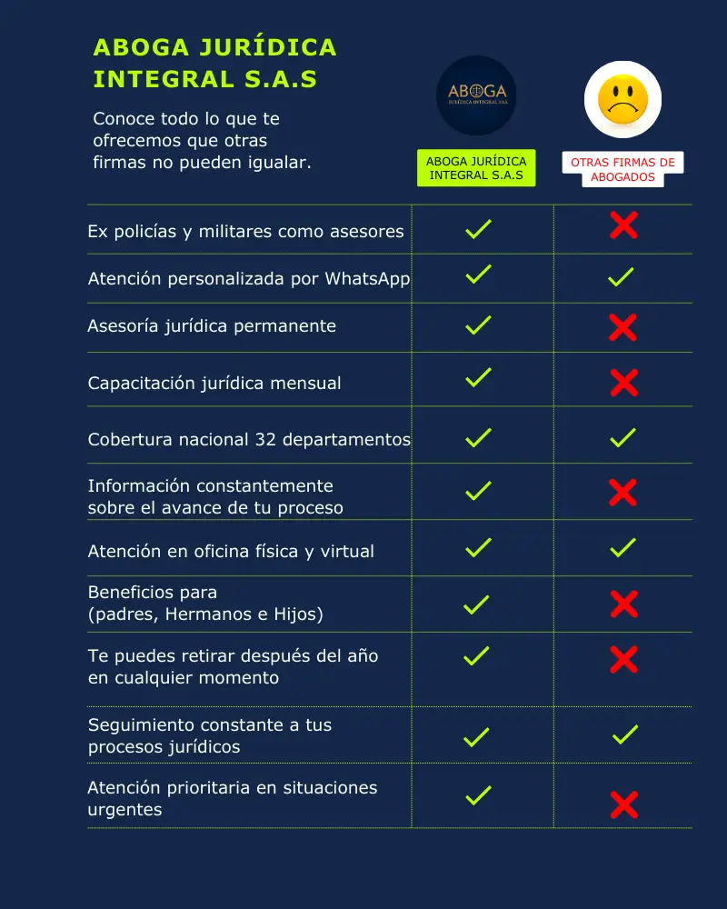 Tabla comparativa